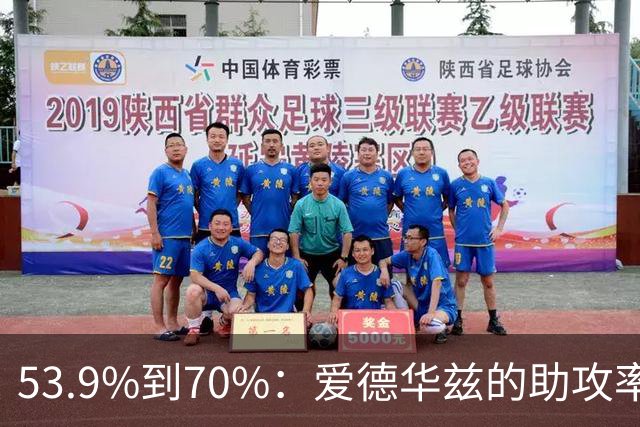 53.9%到70%：爱德华兹的助攻率，揭开了控卫的真相